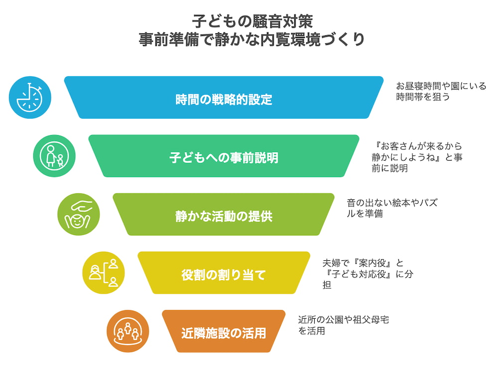 横浜不動産売却｜実践している子どもの騒音対策